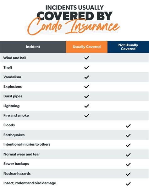 all in condo policy.